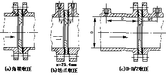 孔闆流量(liang)計